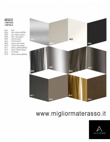 Finitura del basamento