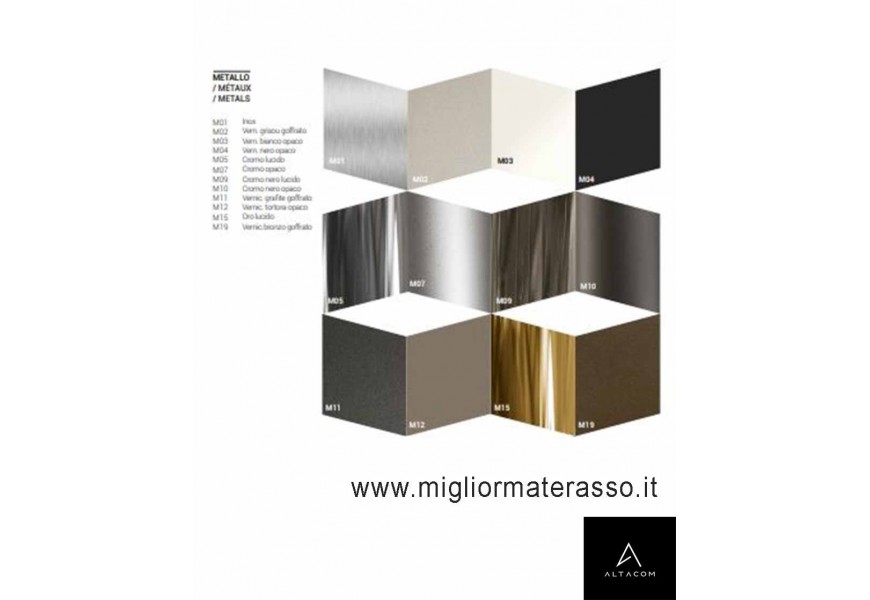 Finitura del basamento