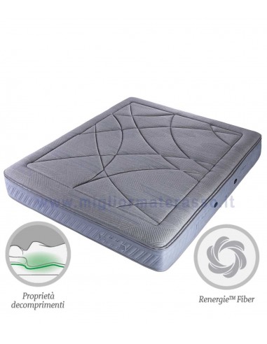 Simmons Excellence Dynamic