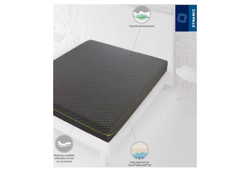 Simmons Energy Memored