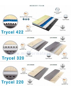 Trycel Memory foam 320 2