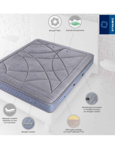 Simmons Premium Plus