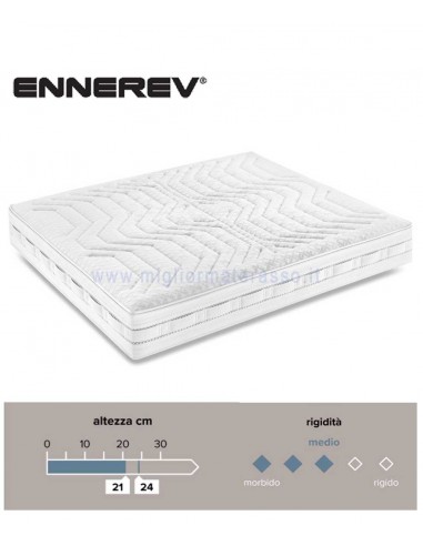 Evopure Ennerev
