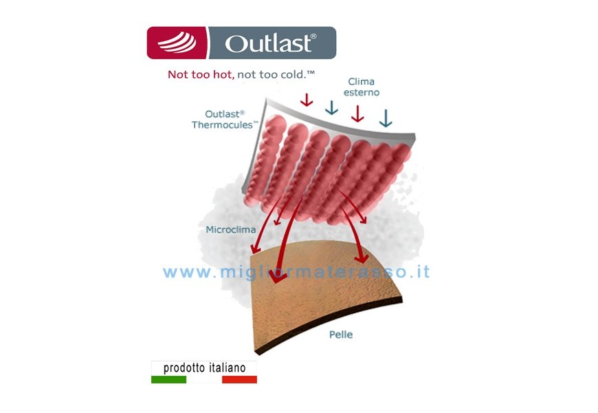 Coprimatasso rinfrescante Outlast
