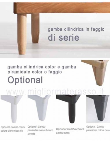 Rete antireflusso Motorizzata disp....