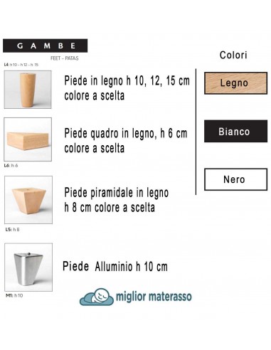 Letto Linear con rete motorizzata