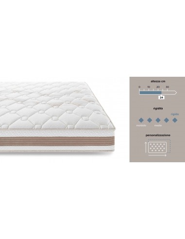 Materasso Ortopedico a molle Armonia
