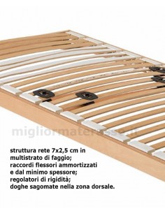ergonomic wooden base for bed 2