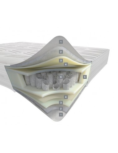 Dorelan Wonder FORever