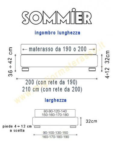 misure Sommier ingombro