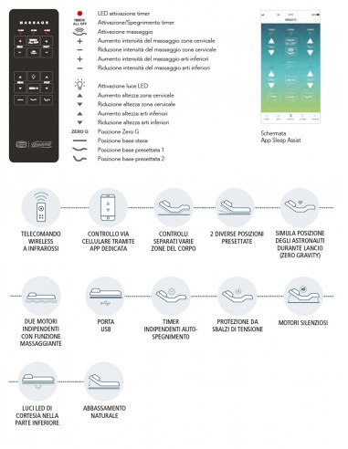 Base Motorizzata rivestita Simmons