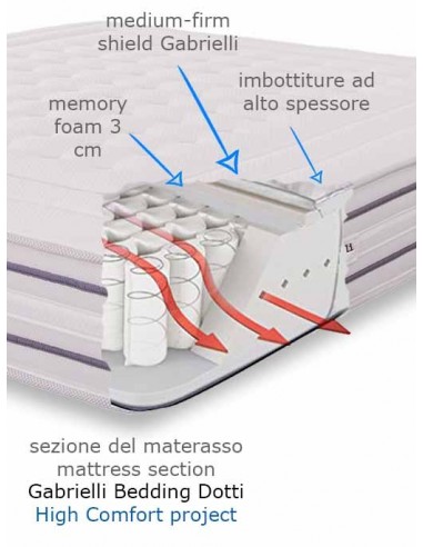800 Molle insacchettate e Memory