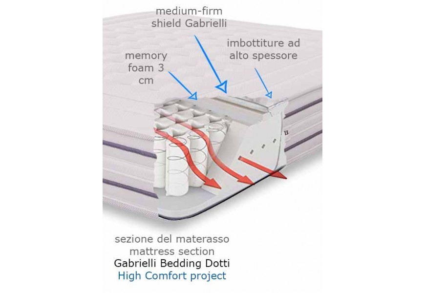 800 Molle insacchettate e Memory