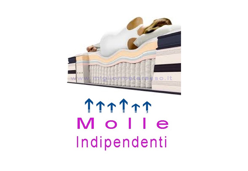 Materassi singoli con cerniera di unione