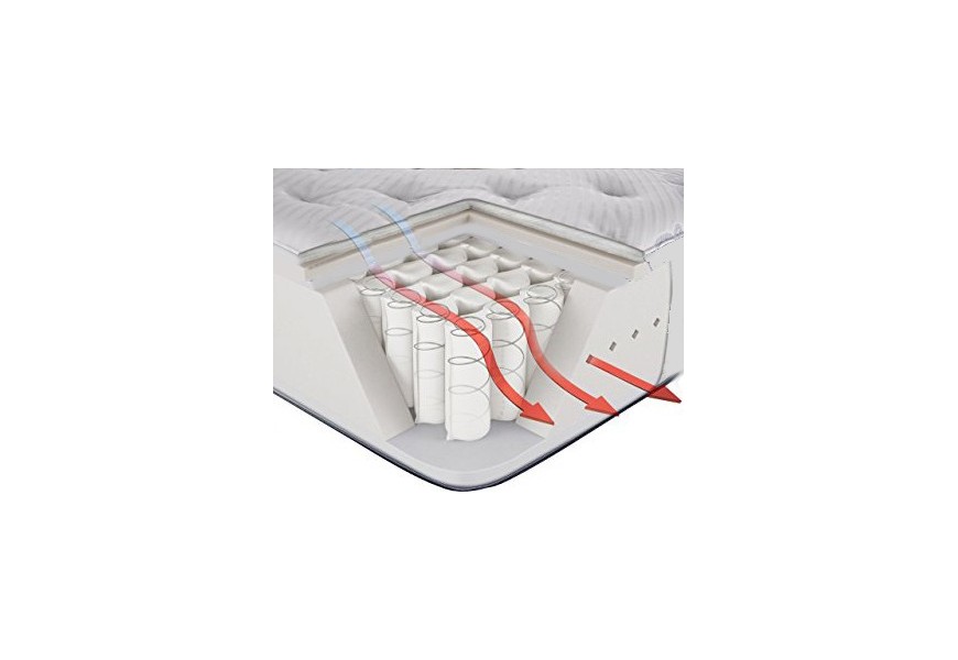 Materasso Prestige 800