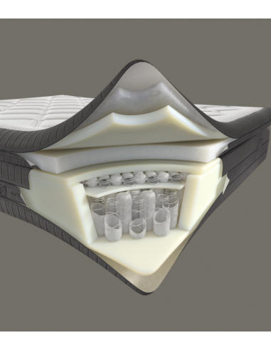 Dorelan Luxury Mattress