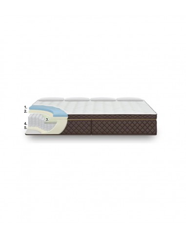 King size mattress 200, 220 and 240 cm