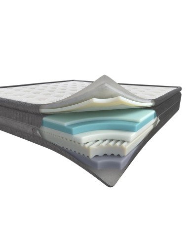 Dorelan Origin Signature Collection