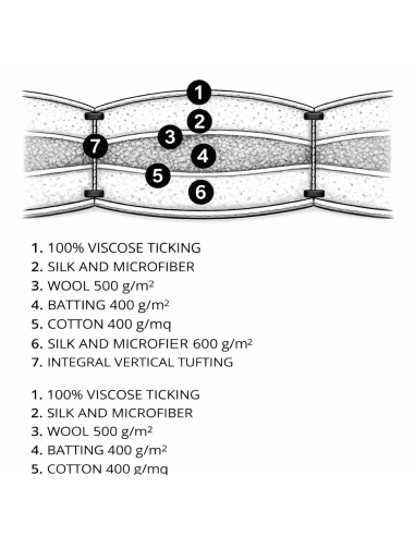 Platinum Treca trapuntino topper