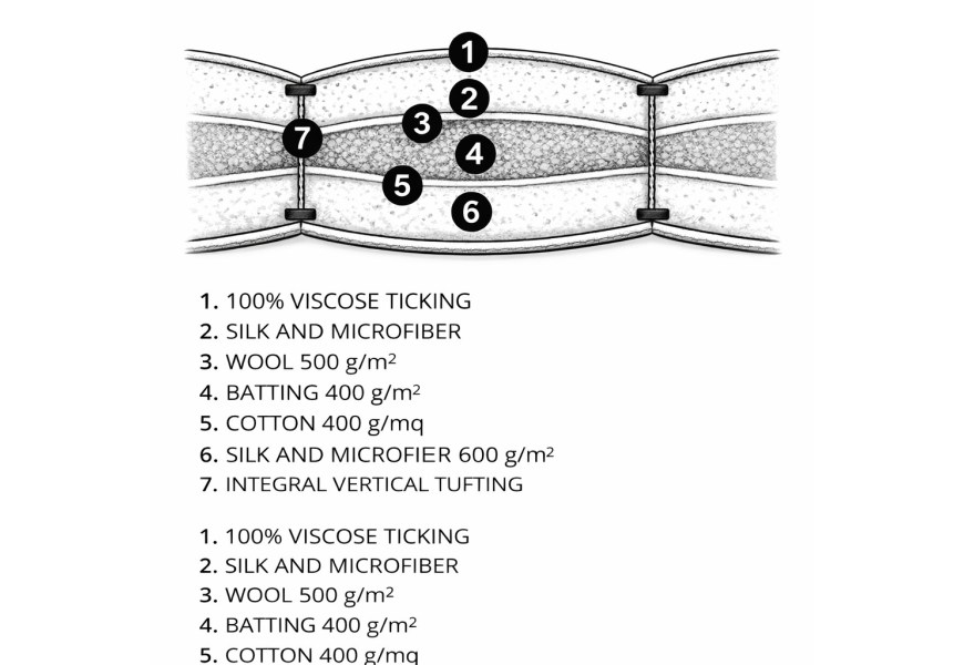 Platinum Treca trapuntino topper