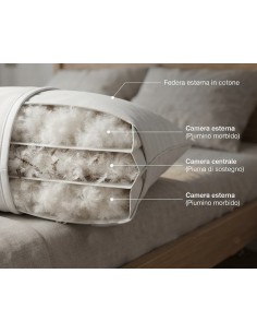 Cuscino Piumino d'oca 100% 2