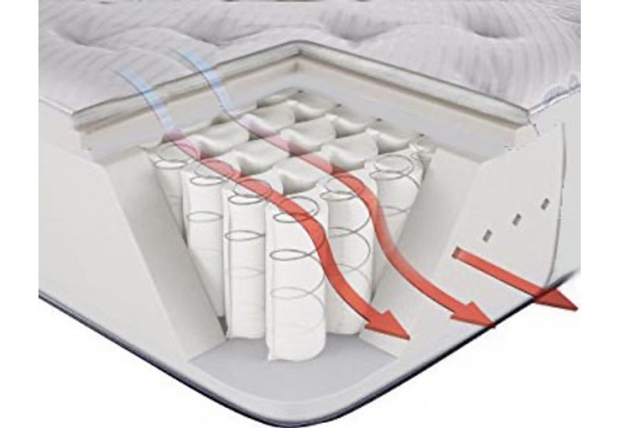 Bio Milano 800 - Materasso A Molle Insacchettate E Memory Gel - Foto 4