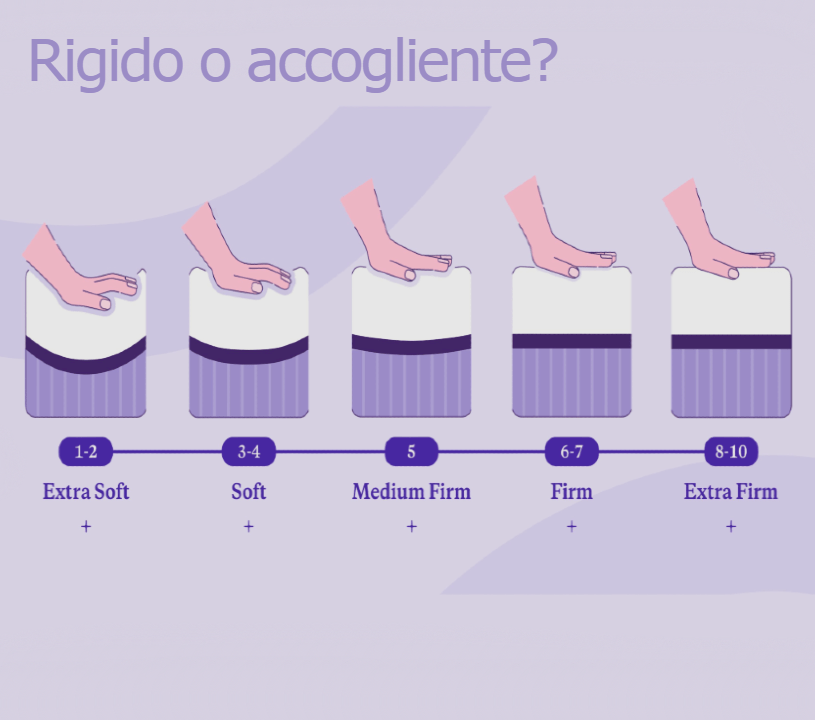 Come scegliere la rigidità del Materasso