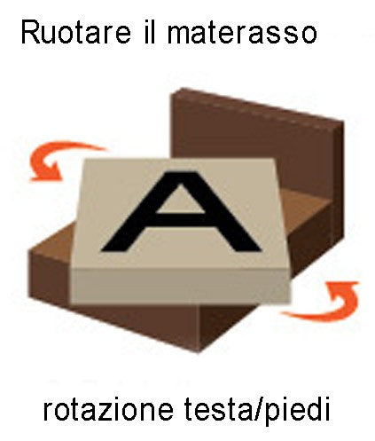 Manutenzione materassi ruotare e capovolgere