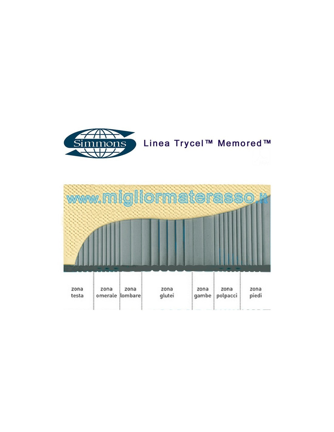 Trycel Memory foam Mattress 220