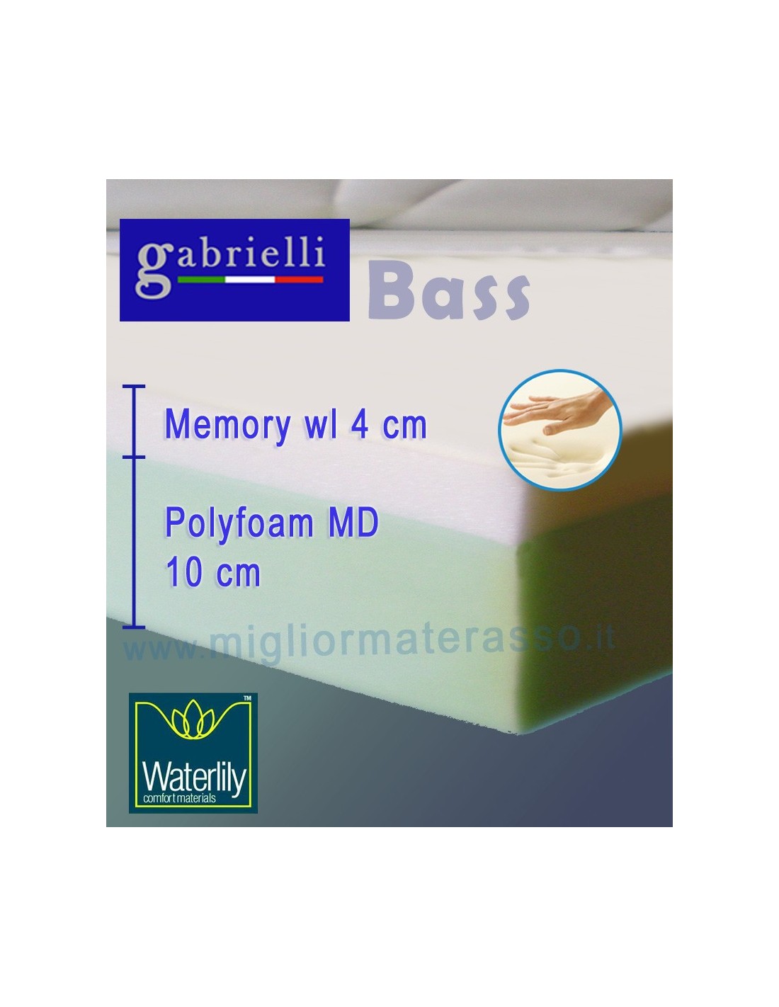 Memory Bass alto 16 cm