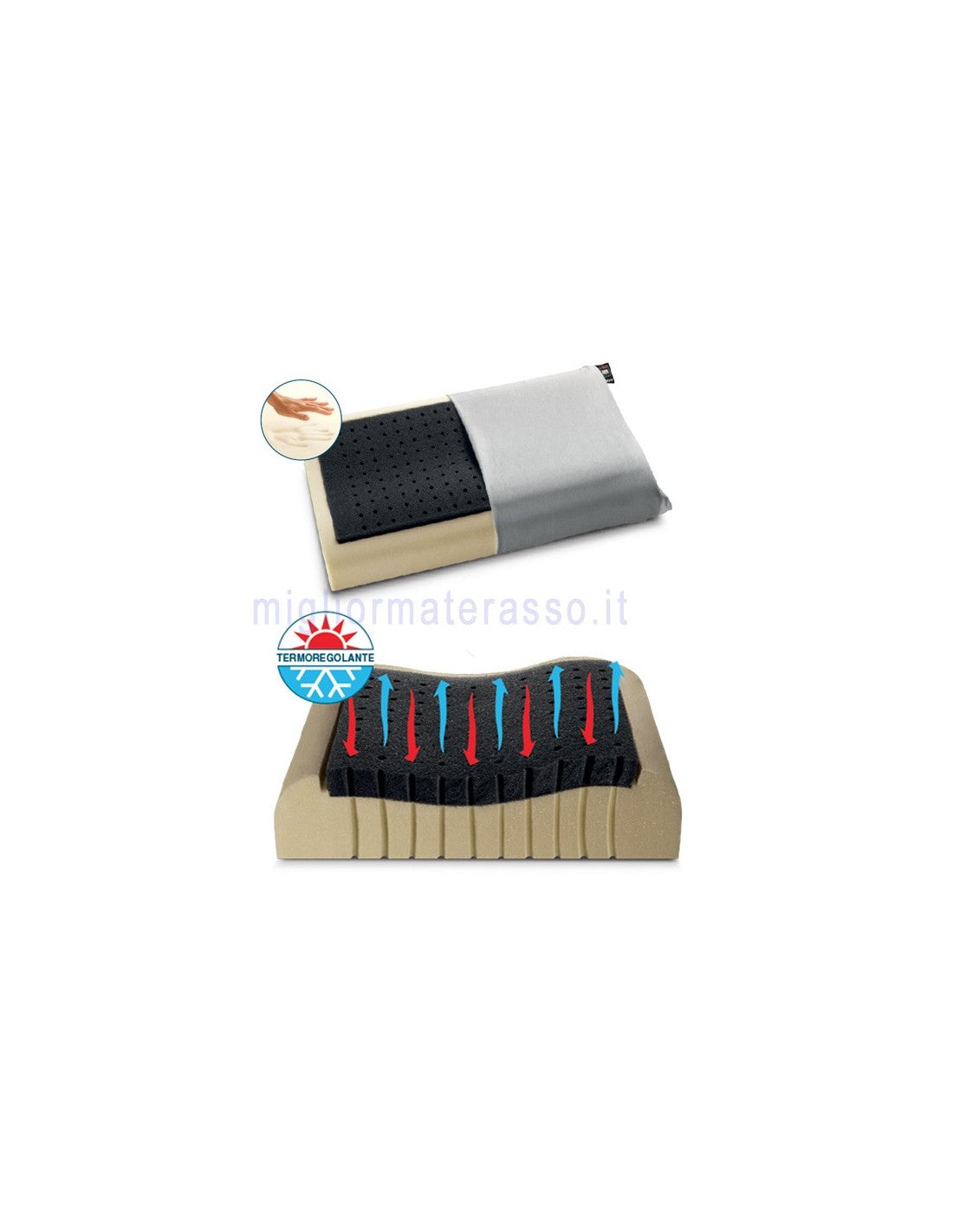 Ergomem Climactiv Cervicale