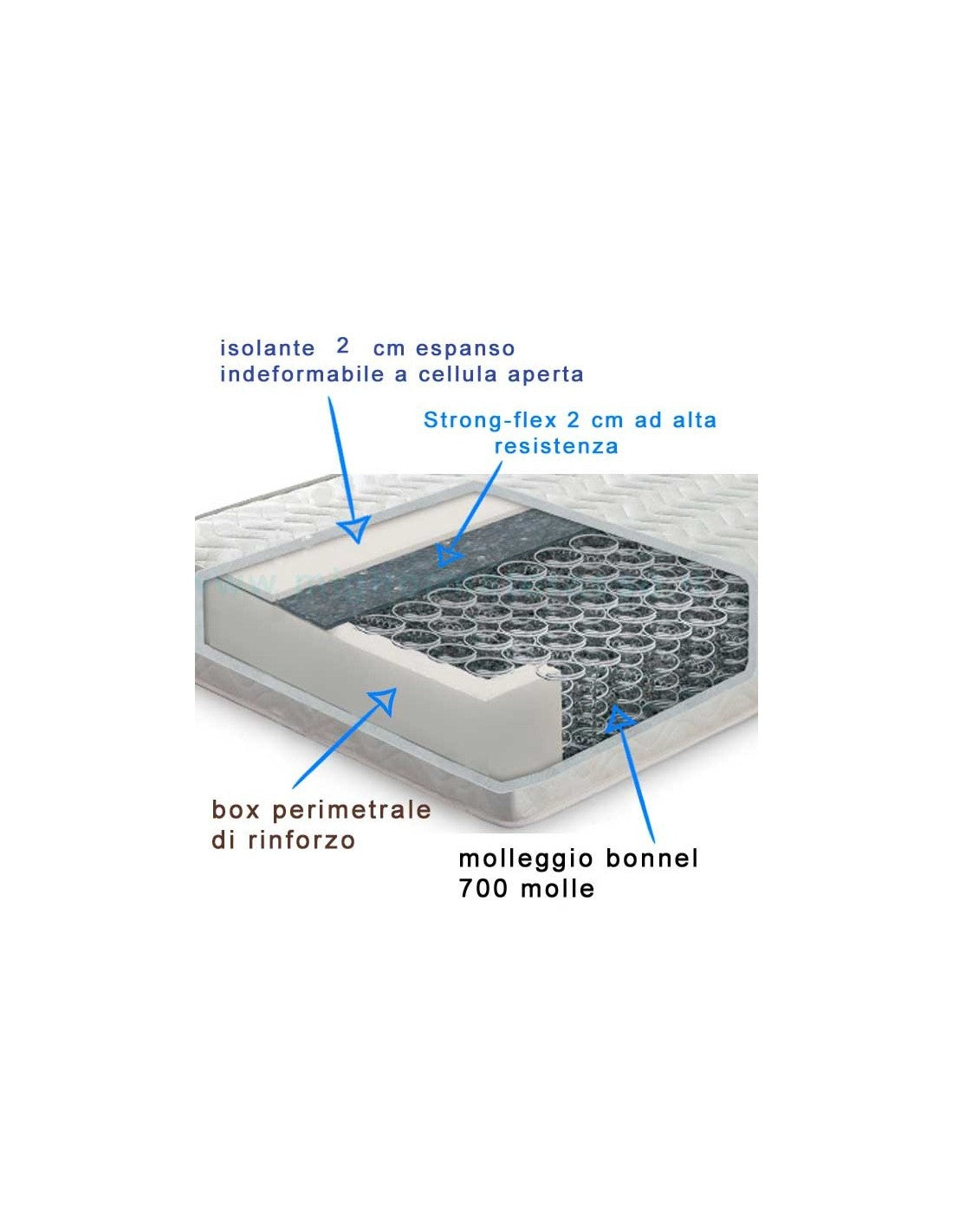 Gransasso Deluxe extra rigido