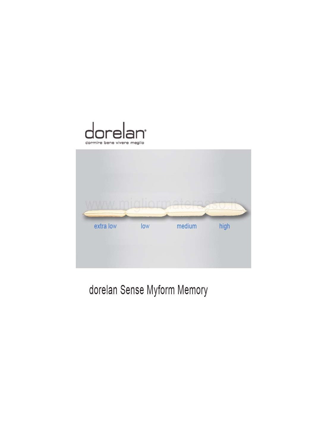 Dorelan Memory Air Myform Sense
