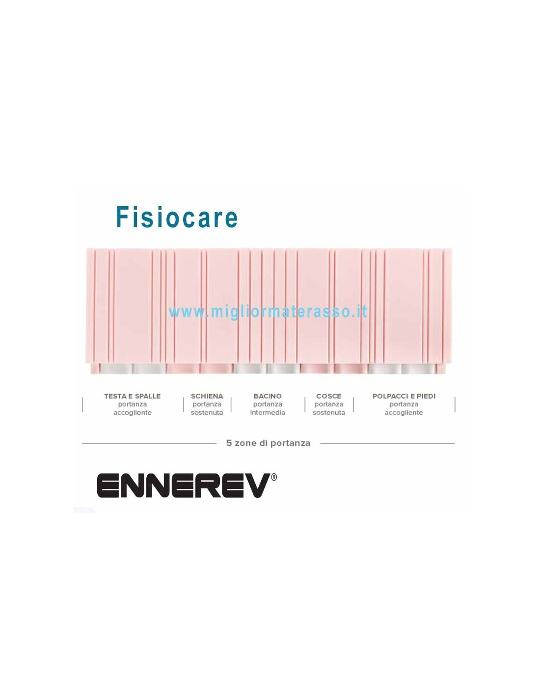 Ennerev Fisiocare