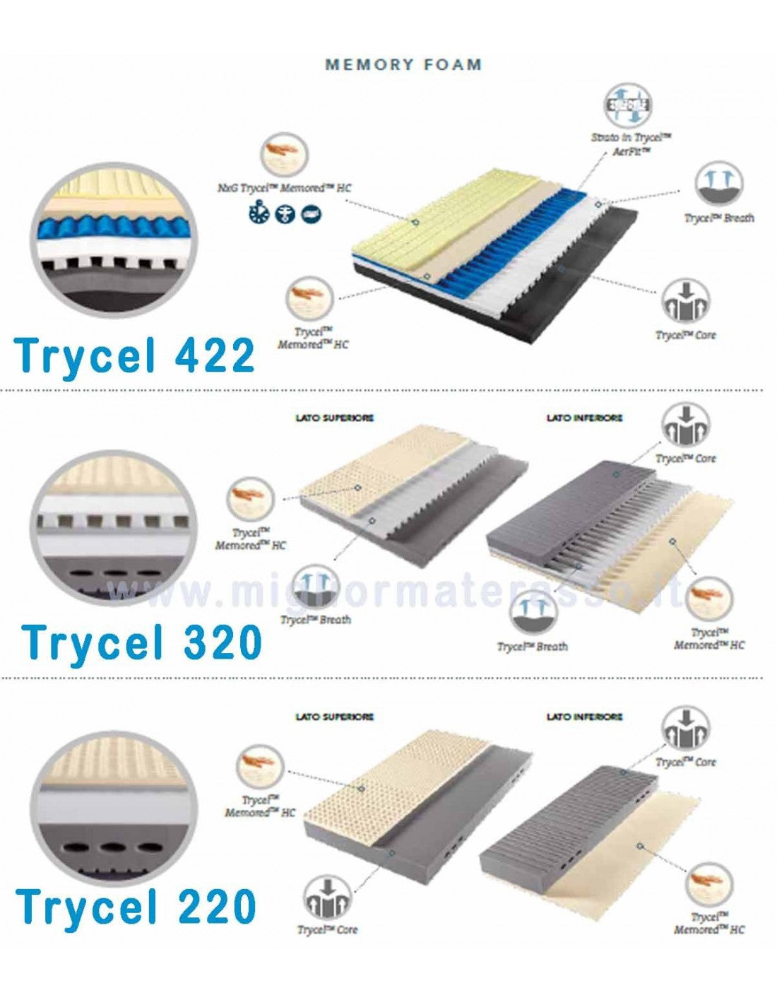 Simmons Trycel 220 Memored Dynamic