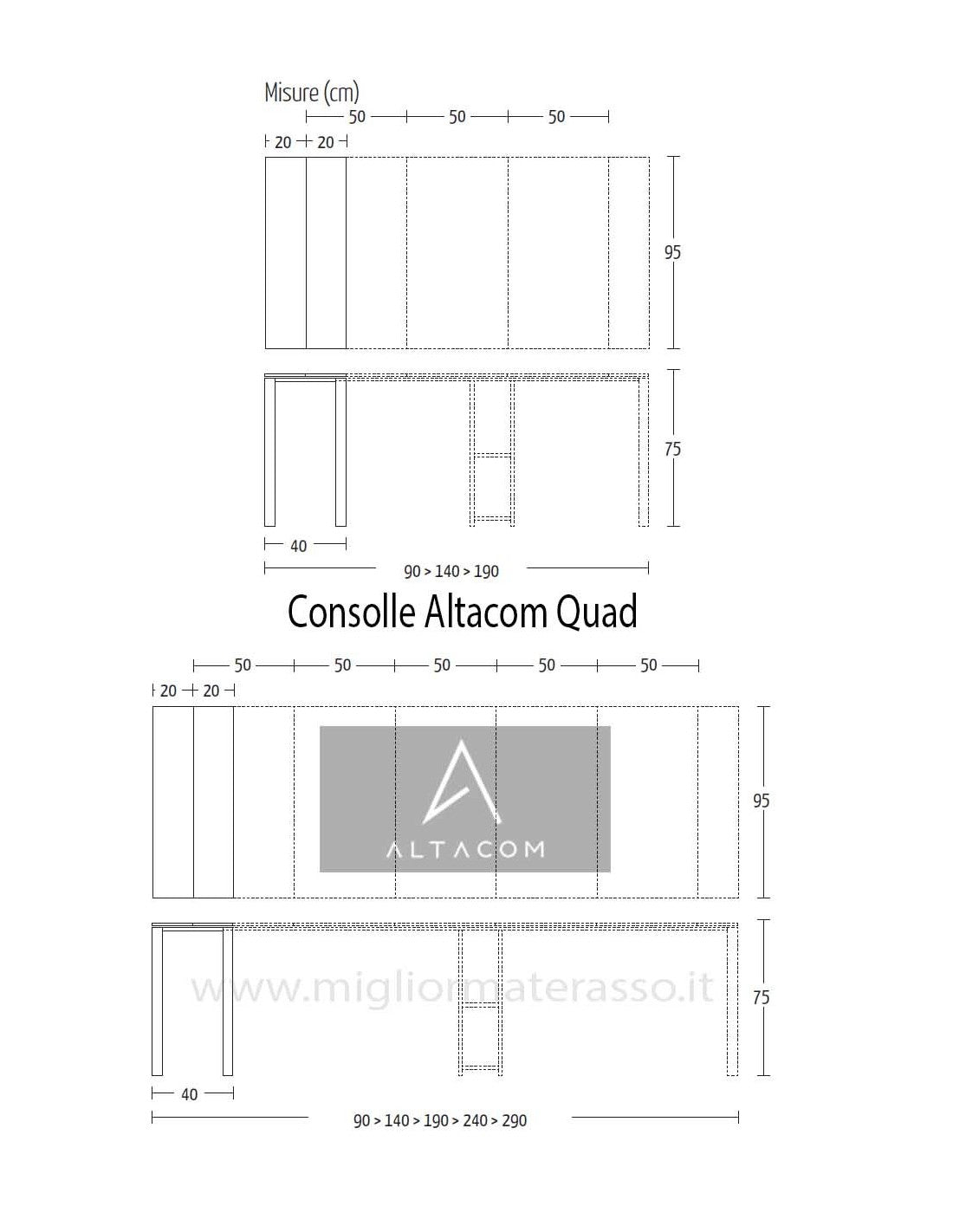 Extending Console Table