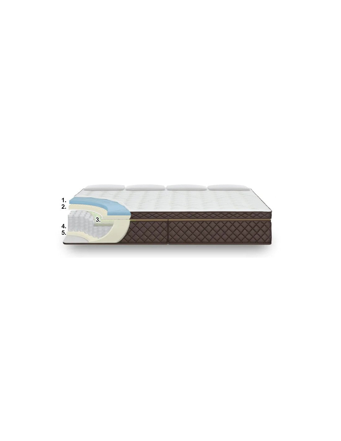 King size mattress lenght 200, 220 and 240 cm