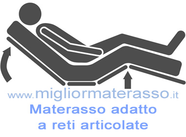 materasso lattice