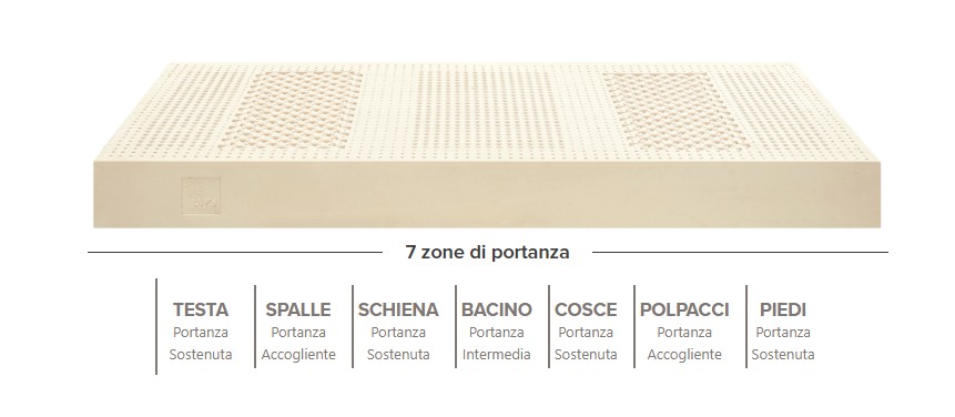 Lattice naturale biowellness