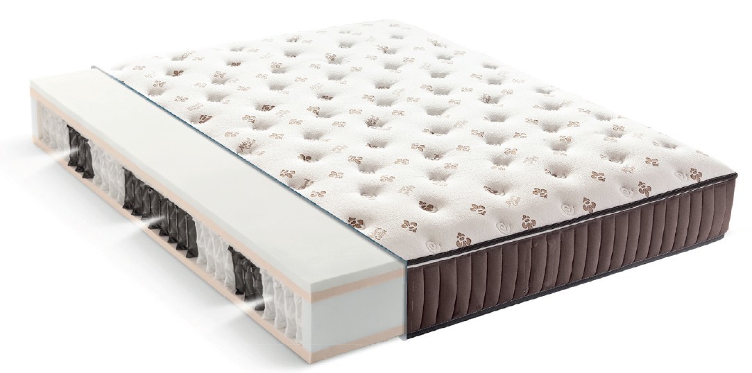 Materasso Misura 180x200