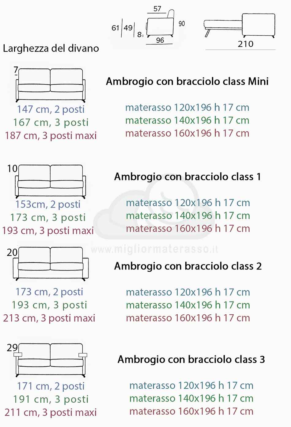Divano Letto Matrimoniale Comodo Per Dormire