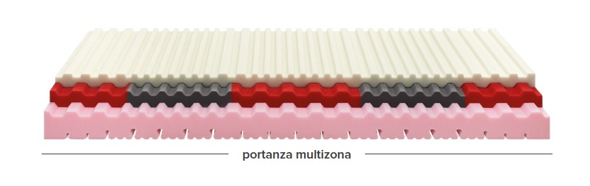 Novapure Memory Ennerev