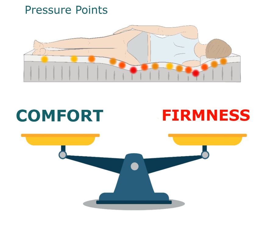 Pressure Points
