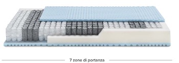 Ennerev Superbe prezzo matrimoniale