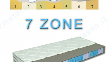 seven zone mattress